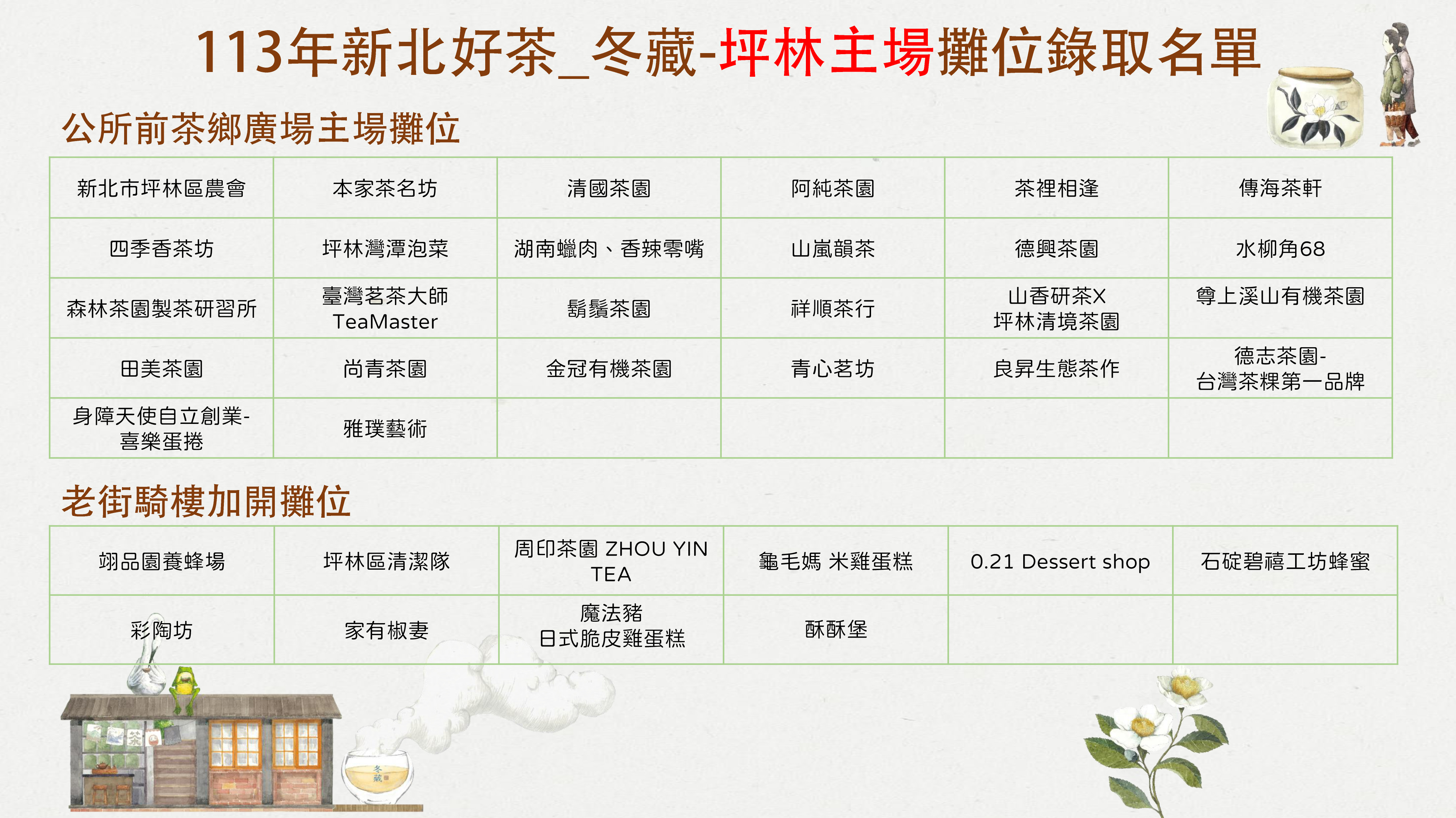 113年新北好茶-冬藏-坪林主場攤位錄取名單