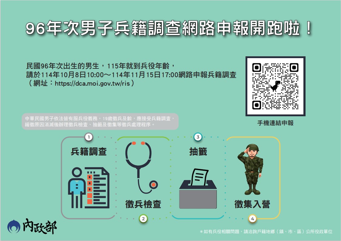 96年次徵兵及齡男子兵籍調查線上申報作業海報