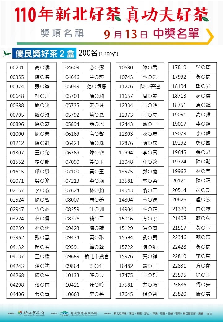 110年新北好茶 真功夫好活動優良獎二盒得獎前100名單