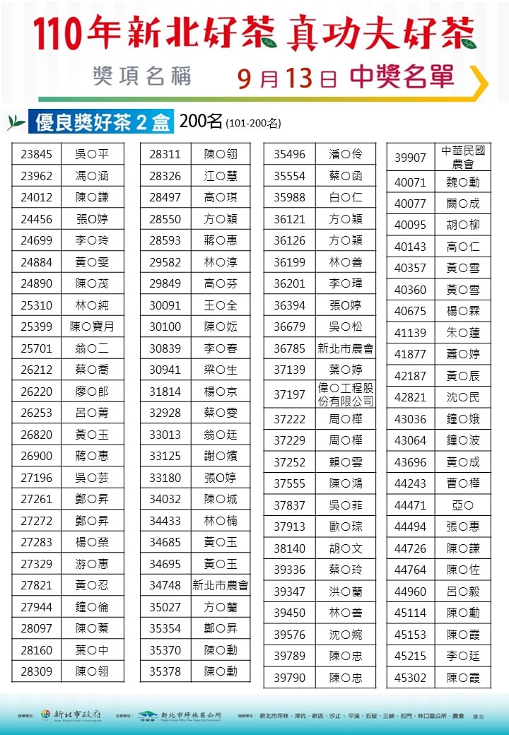 110年新北好茶 真功夫好活動優良獎二盒得獎後100名單