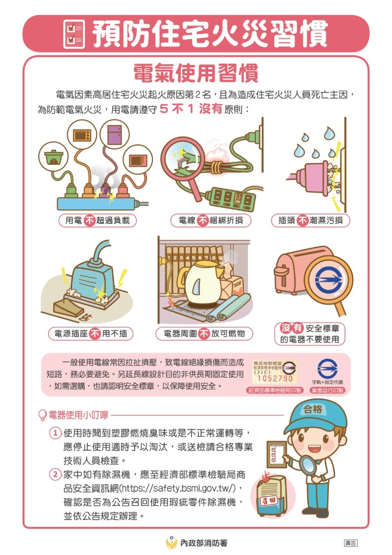 用電五不一沒有海報說明