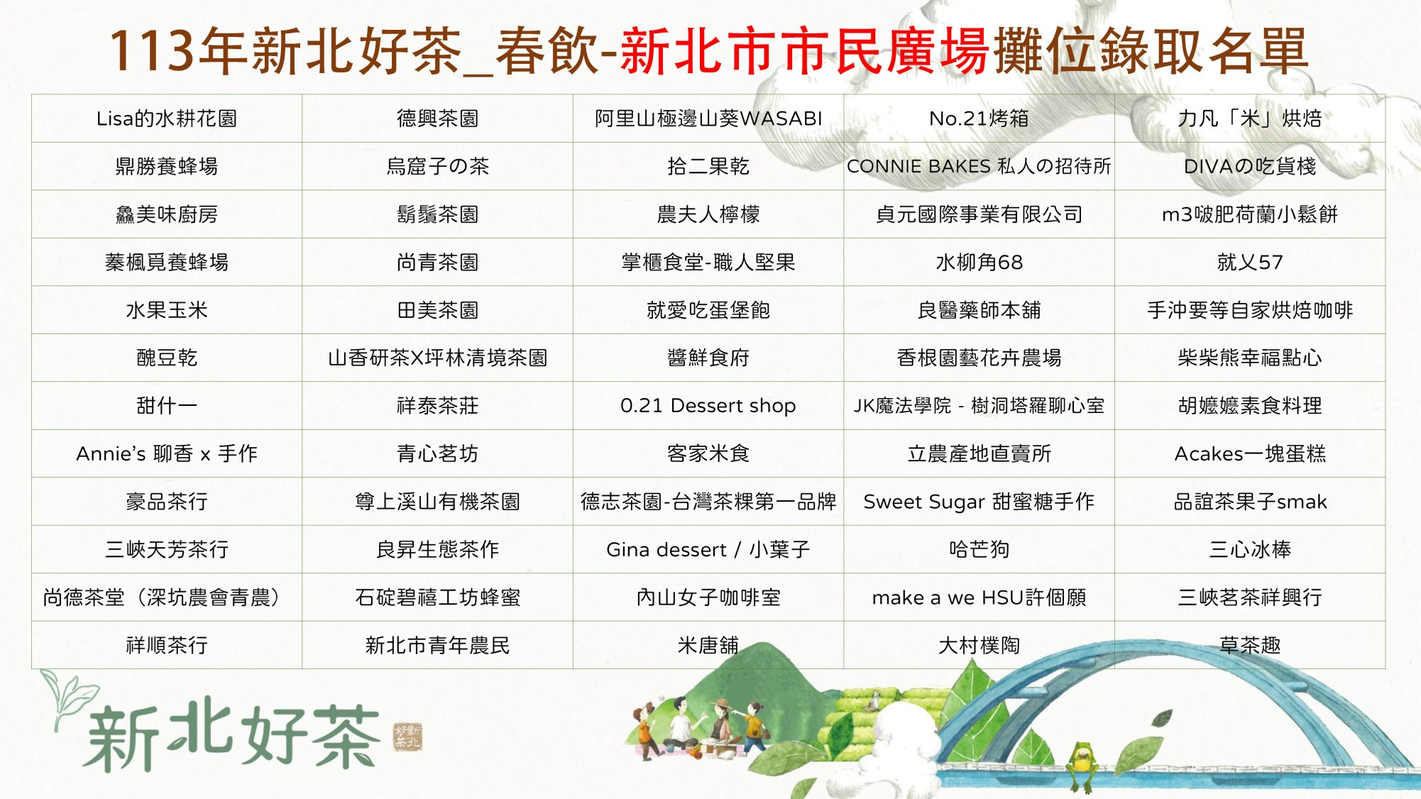 攤位錄取名單-第一頁