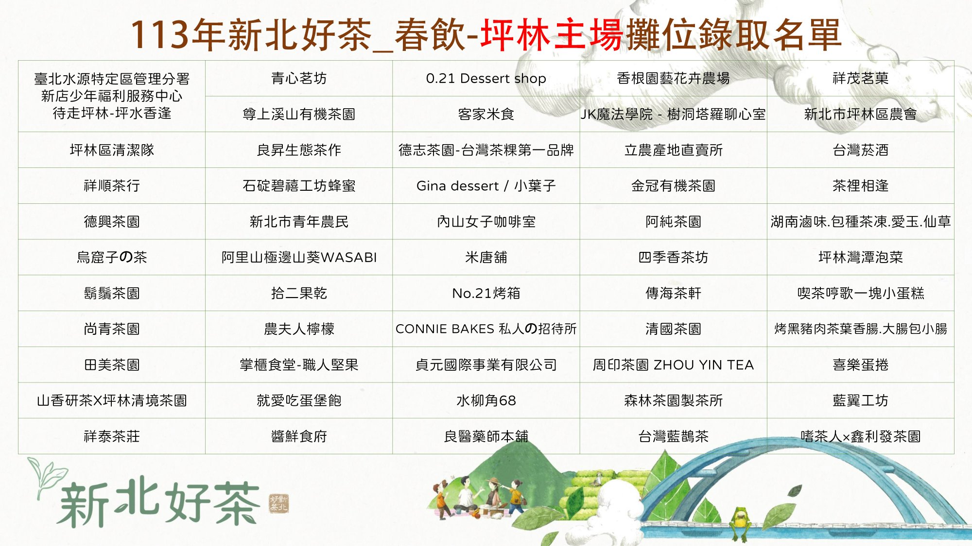 攤位錄取名單-第二頁