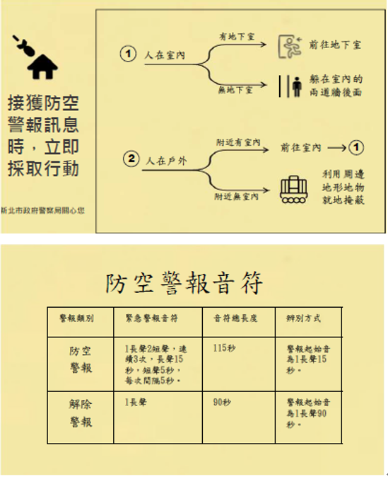 附件2-A樣式
