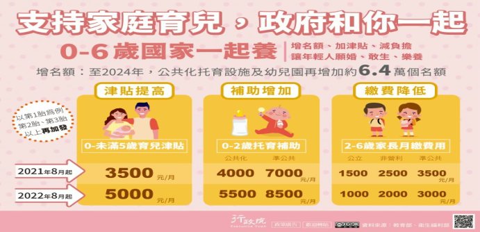 支持家庭育兒，0-6歲國家一起養(另開視窗)